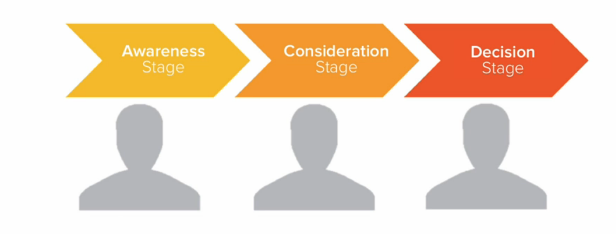 Buyers-Journey-Hubspot2-1